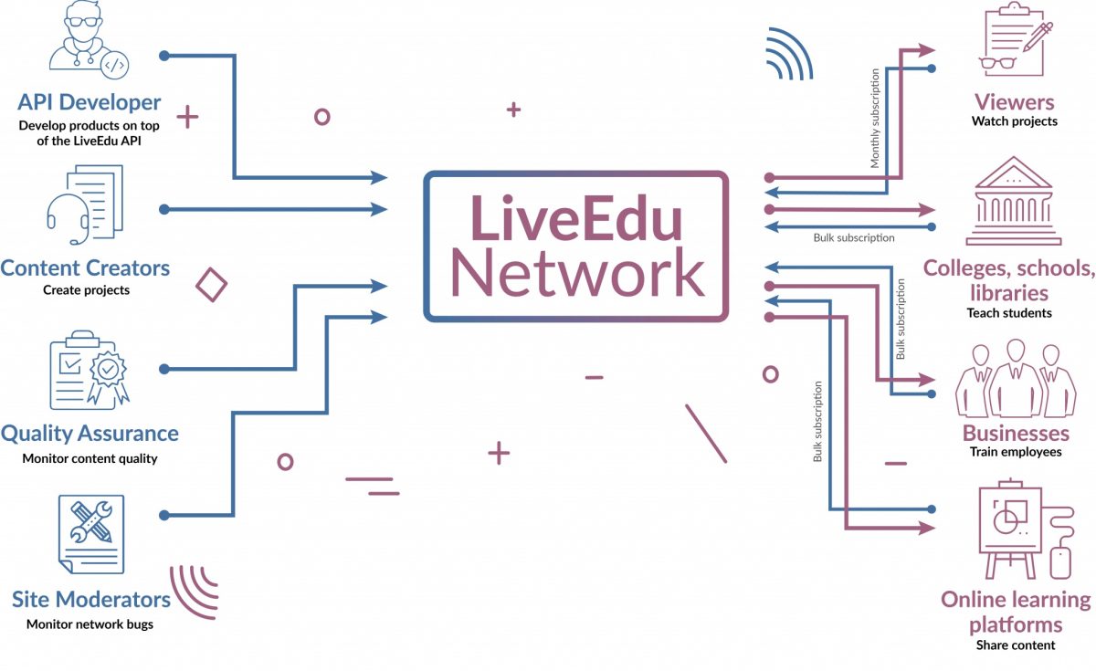 LiveEdu Network