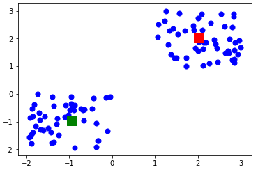 kmeans clustering machine learning