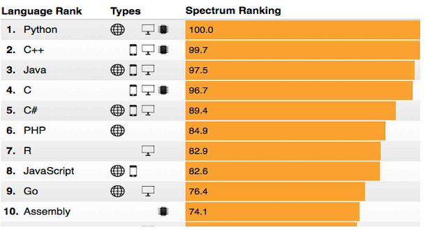 the IEEE Spectrum 