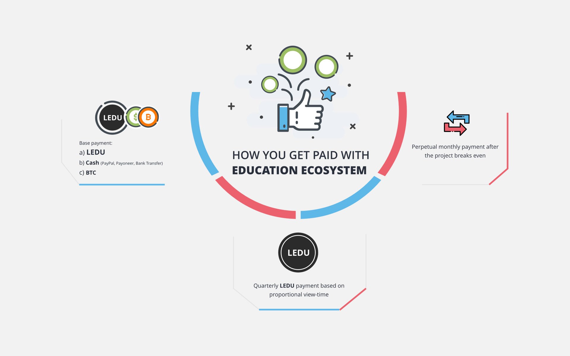How You Get Paid on Education Ecosystem