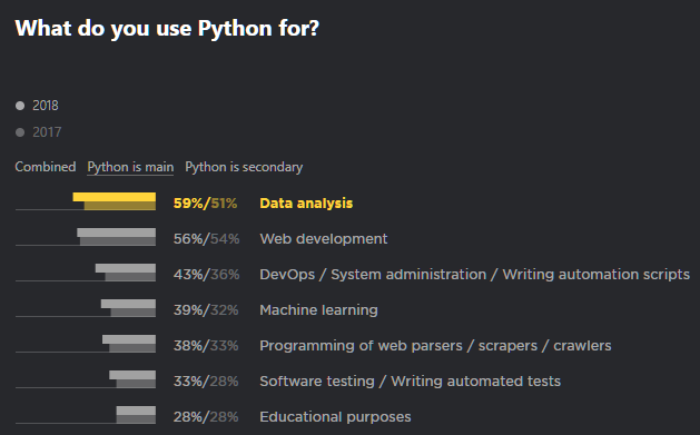 python For data science