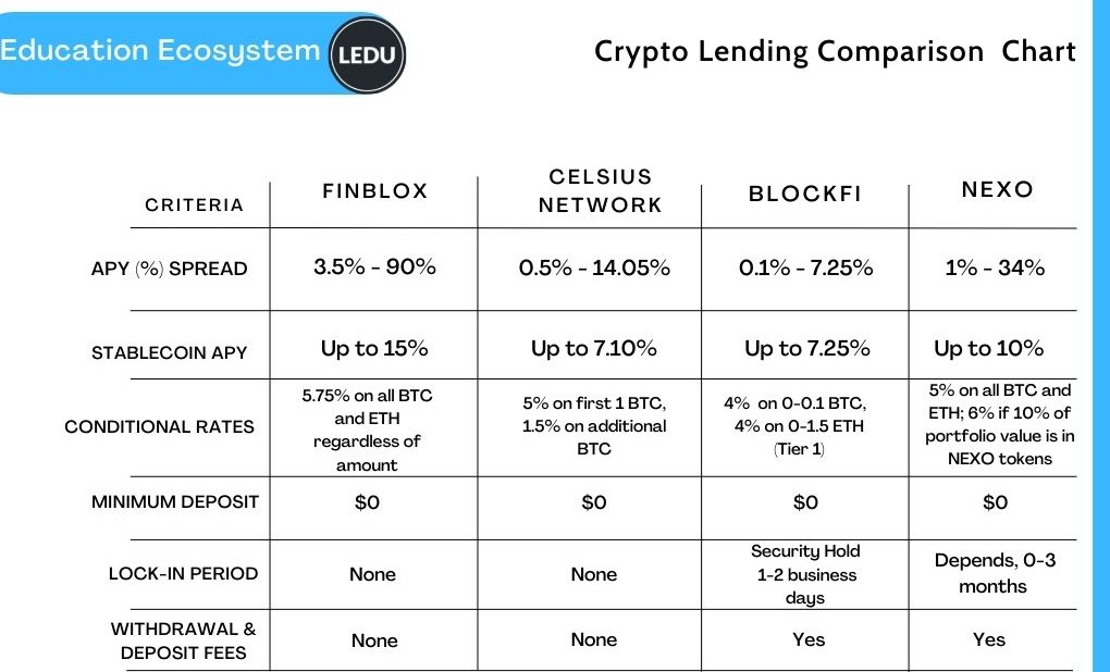 LEDU comparison chart